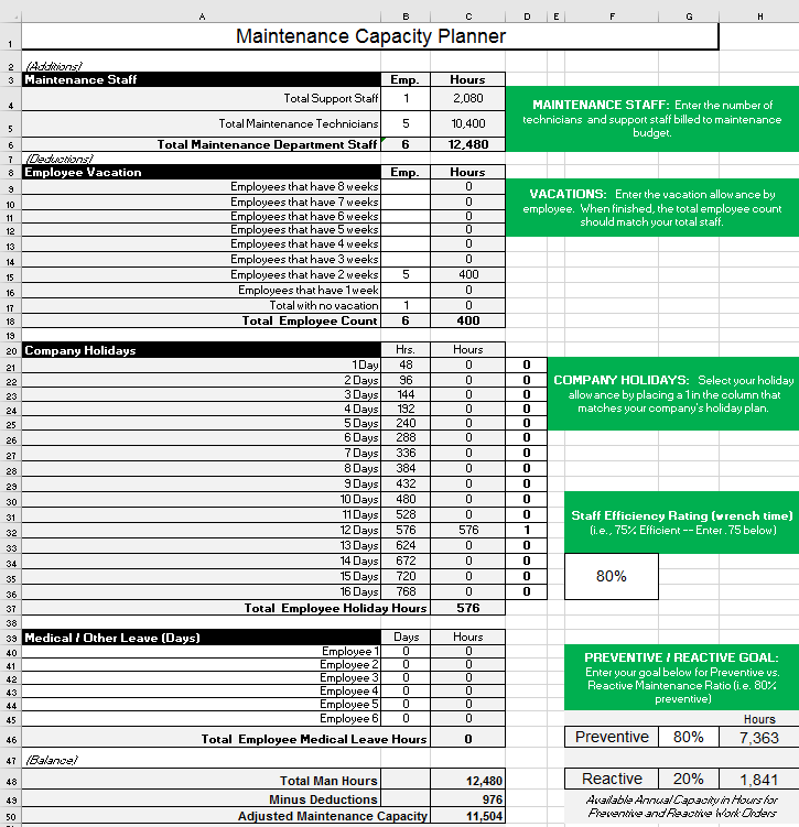 Maintenance Staff Planner