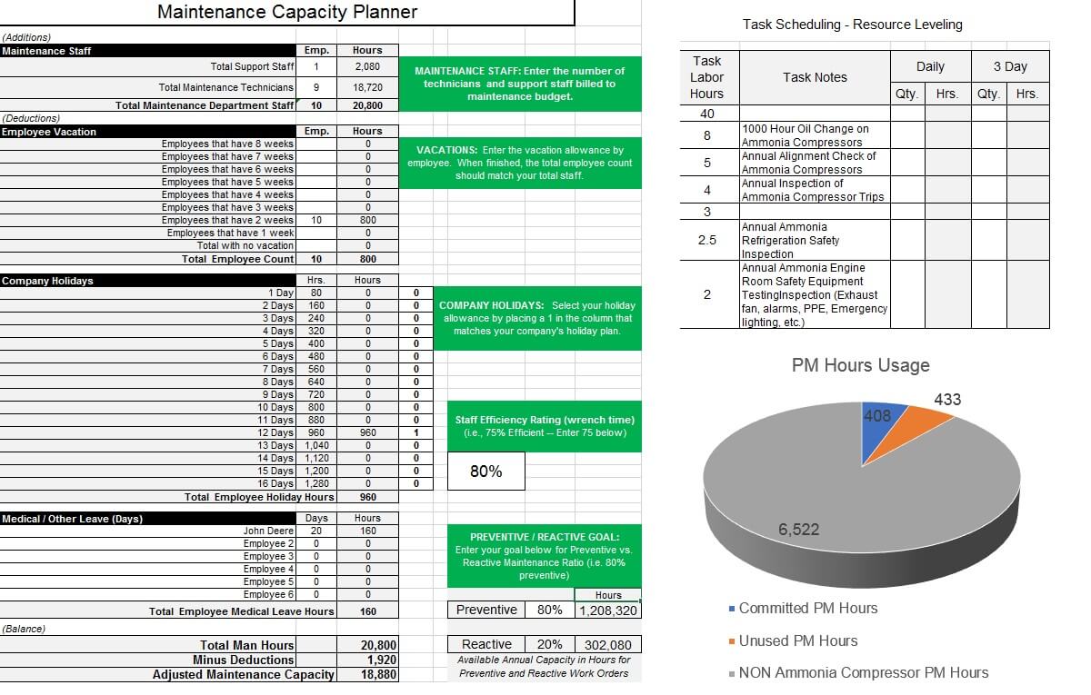 Preventive Maintenance Excel Template from www.industrydocs.org