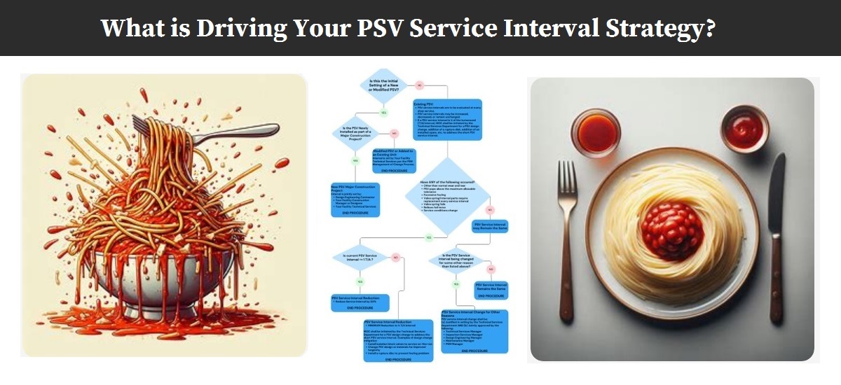 PSV Service Interval Management Theme