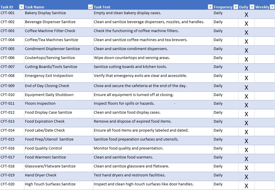 Cafeteria Maintenance Checklist
