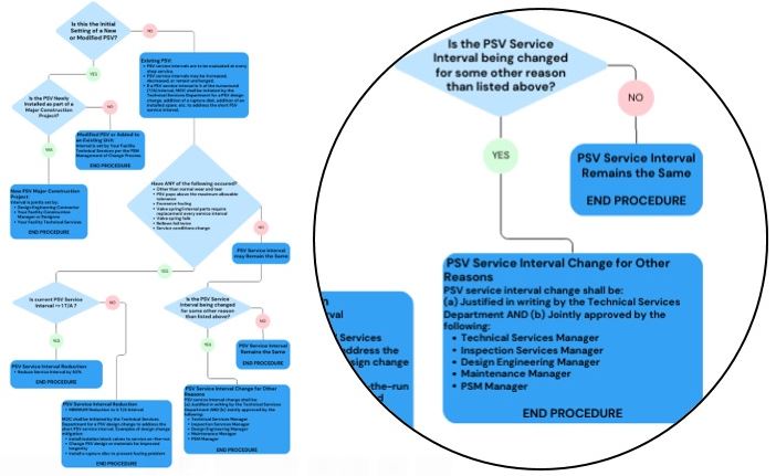PSV Service Interval Procedure in Word Format