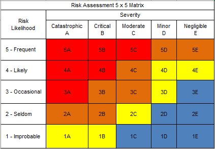 Default Risk Matrix