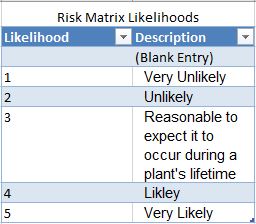 Likelihood