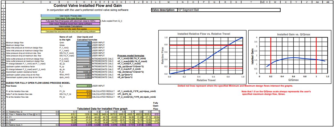 Screenshot of Control Valve Installed Flow and Gain Worksheet