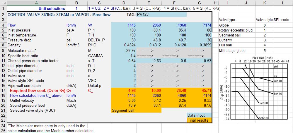 Screenshot of Control Valve Sizing Software in Excel